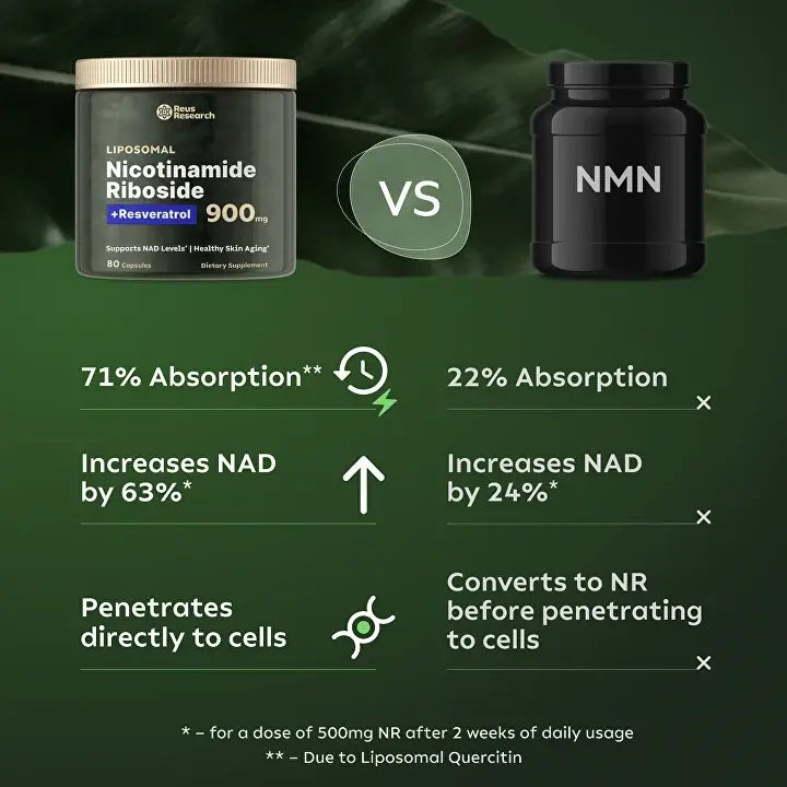 Reuslab™ – Scoprite la giovinezza che c'è in voi con il NAD+